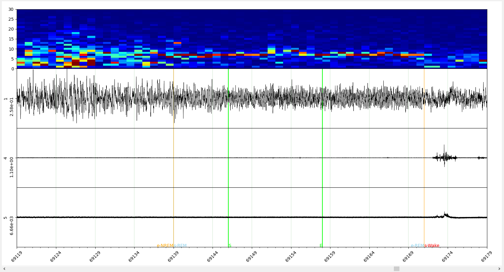 signals